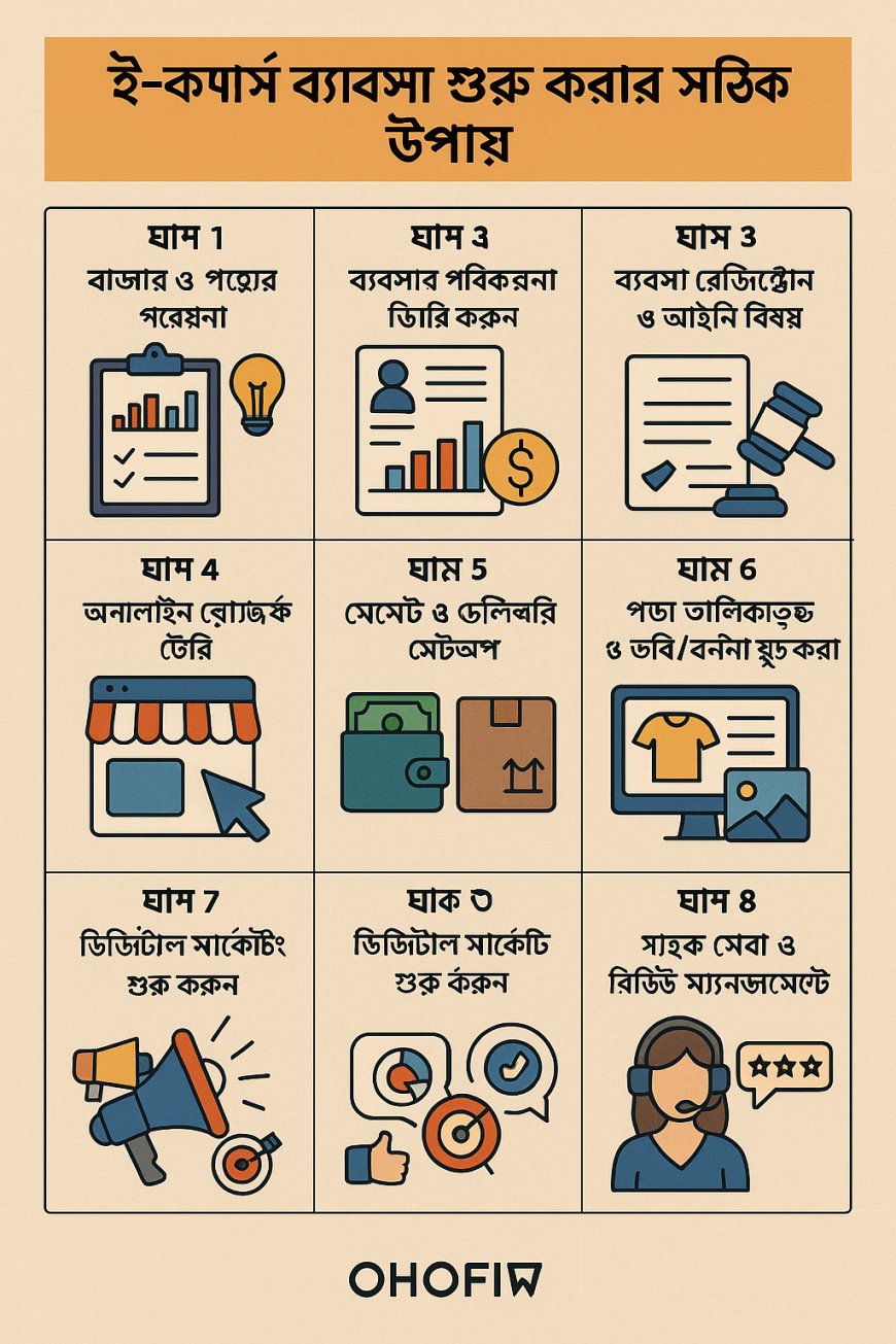 ই-কমার্স ব্যবসা শুরু করার সঠিক উপায়