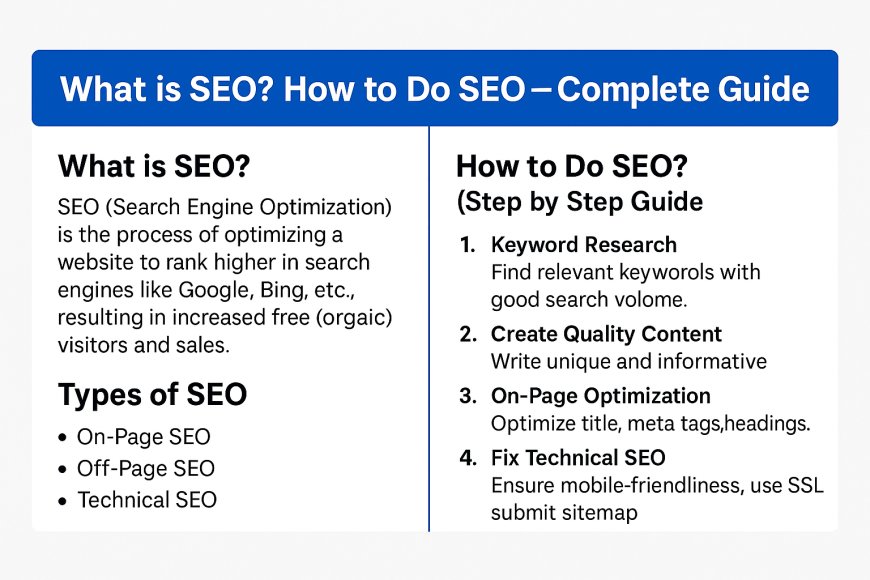 এসইও কি? কিভাবে এসইও করবেন – সম্পূর্ণ গাইড